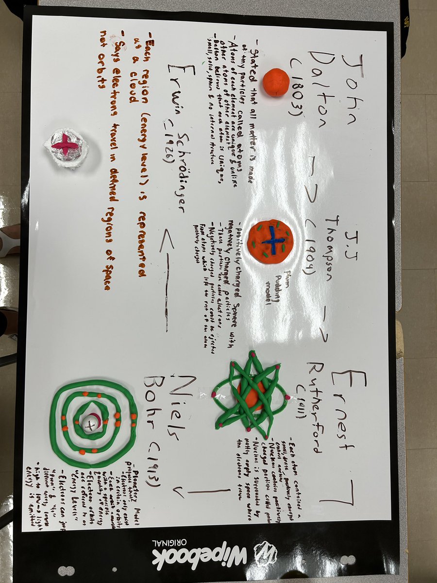 Ending the first week back to school with some hands on review of models of the atom in #SCH4U chemistry!  Studying atoms is never Bohr-ing! ⚛️ <a href="/Science_STL/">STL Science</a> <a href="/YCDSB/">York Catholic District School Board</a>