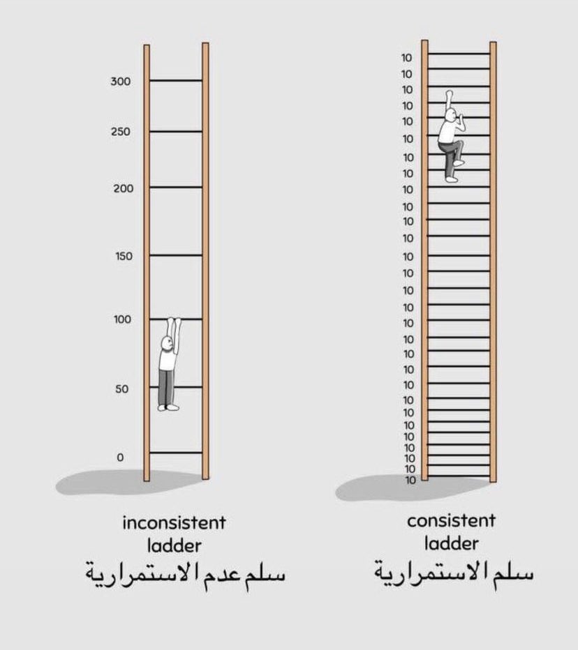 Draw_Learning's tweet image. #تعلم_الرسم