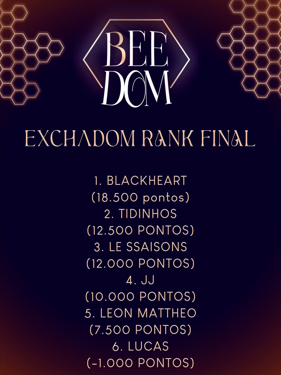 — BEEDOM 3

— EXCHADOM 
WINNERS <a href="/BLACKHEART_OFC/">BLACKHEART ❤️‍🔥</a>.
Who is the new rising star?

Who will be the next queen bee?
Be unique and original, Beedom.
#BEEDOM #벌덤 <a href="/BBG_BEEDOM/">BEEDOM 3</a>