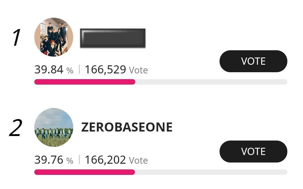 🗳️ —TTA Prelims Update 

🚨INTERPOL INTERPOL WE FELL INTO 2ND PLACE DROP YOUR VOTES NOW🚨

🥇**  - 166,529 votes
🥈 ZB1 - 166,202 votes

Gap: 327 votes

• use V/pn for TTA Japan 🇯🇵
• 100 votes per day per account.
• 3 free votes (1+2 by watching ADs)
• Exchange Ruby Chamsim