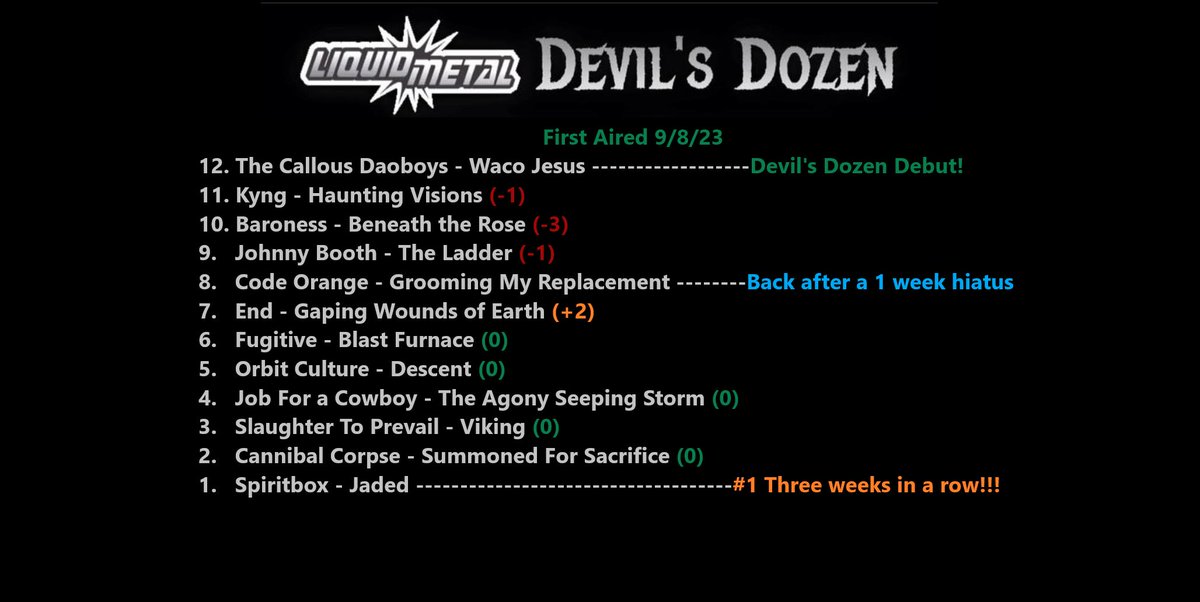 Hey now!  It sure has been fun hearing all the new music out there.  We have (1) Devil's Dozen Debut this week from The @callousdaoboys! 
Here are the sickest metal songs of the week according to @SXMLiquidMetal's #DevilsDozen
First Aired 9/8/23