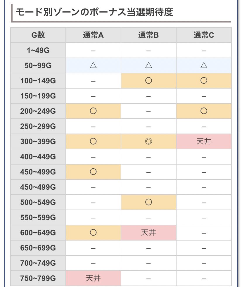スマスロ 戦国乙女 ゾーン