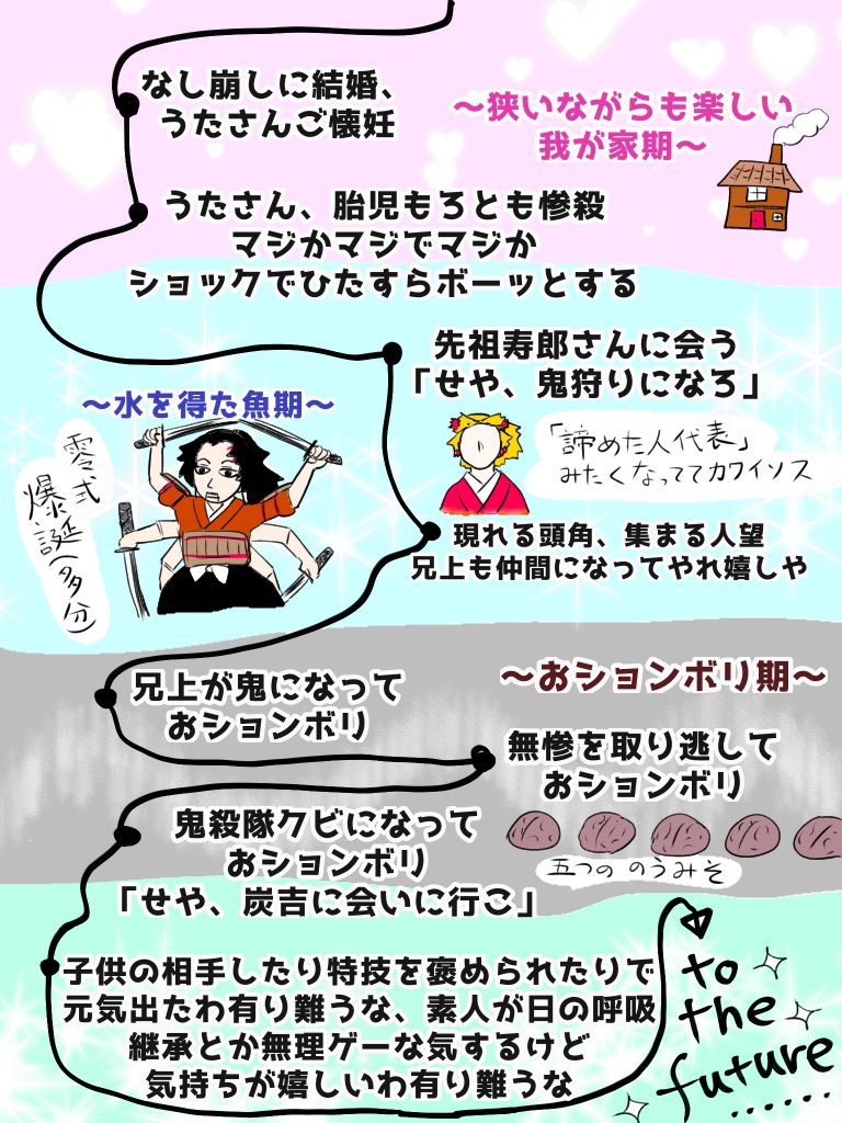 朝っぱらからよりいっちゃんに思いを馳せてしまったので3年半前に書いたこんなモノを再掲しておきますね
⚠️アニメ派の方にはネタバレになります…つーかそれ以前にワケワカランか 