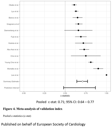 European Society of Cardiology Journals (@esc_journals) on Twitter photo External validity of PRECISE-DAPT score in patients undergoing #PCI: a meta-analysis of 21 studies and >67K patients 🩸 bit.ly/44BD8eG
<a href="/Costa_F_8/">Francesco Costa</a> <a href="/vlgmrc/">Marco Valgimigli</a> <a href="/AgewallStefan/">Stefan Agewall</a> <a href="/FeliceGragnano/">Felice Gragnano</a> #EHJPharmacotherapy #ESCYoung External validity of PRECISE-DAPT score in patients undergoing #PCI: a meta-analysis of 21 studies and >67K patients 🩸 bit.ly/44BD8eG
<a href="/Costa_F_8/">Francesco Costa</a> <a href="/vlgmrc/">Marco Valgimigli</a> <a href="/AgewallStefan/">Stefan Agewall</a> <a href="/FeliceGragnano/">Felice Gragnano</a> #EHJPharmacotherapy #ESCYoung