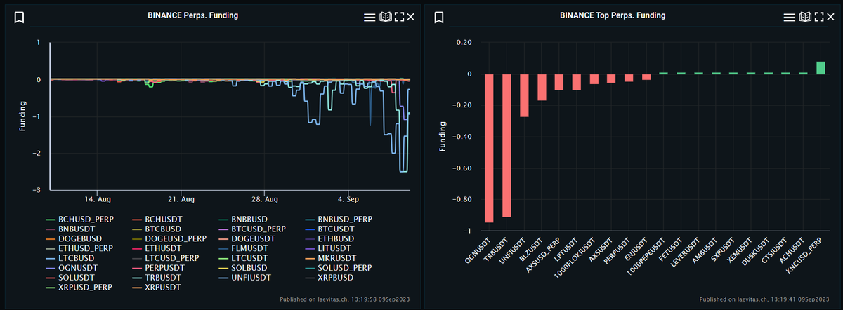 laevitas1's tweet photo. You'll notice the refreshed UI now features additional charts in the 'exchanges' section, aiding in the identification of significant market movers, such as funding and implied yield for all listed contracts

Perps: https://t.co/Q98ilqgyTy
FUTs: https://t.co/aS2WhAJPpf https://t.co/acLzlyjtrD