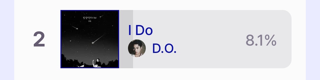 EXOPublicity's tweet photo. EXOLS KINDLY VOTE FOR D.O. "I DO" ON MCOUNTDOWN PREVOTING ‼️‼️

CURRENT RANK : 2

@weareoneEXO #EXO #Kyungsoo

🔗https://t.co/dWNJXulOR9 https://t.co/NtmSMeQNxb