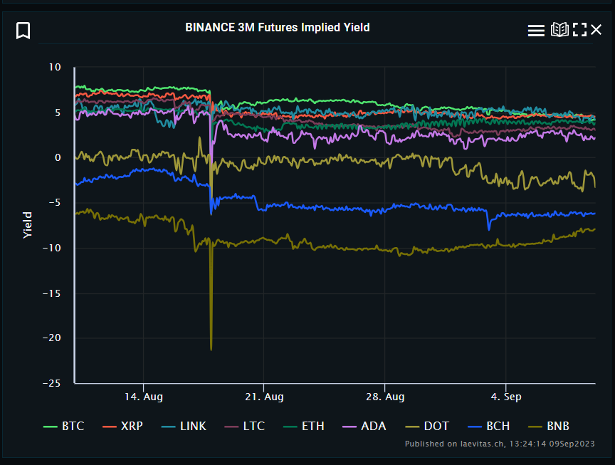 laevitas1's tweet photo. You'll notice the refreshed UI now features additional charts in the 'exchanges' section, aiding in the identification of significant market movers, such as funding and implied yield for all listed contracts

Perps: https://t.co/Q98ilqgyTy
FUTs: https://t.co/aS2WhAJPpf https://t.co/acLzlyjtrD