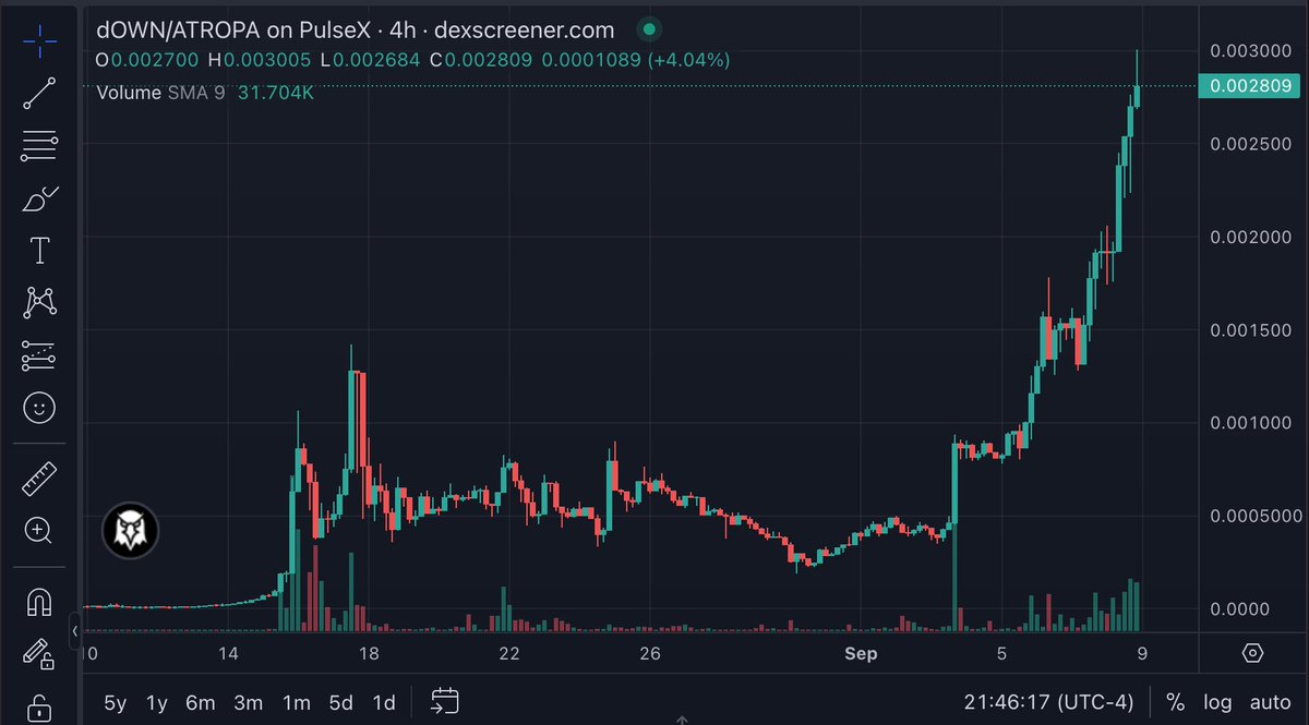 TheVerse369's tweet photo. What in the #Wescope is this ?
$dOWN $pDAI https://t.co/19KAL9aZpT
