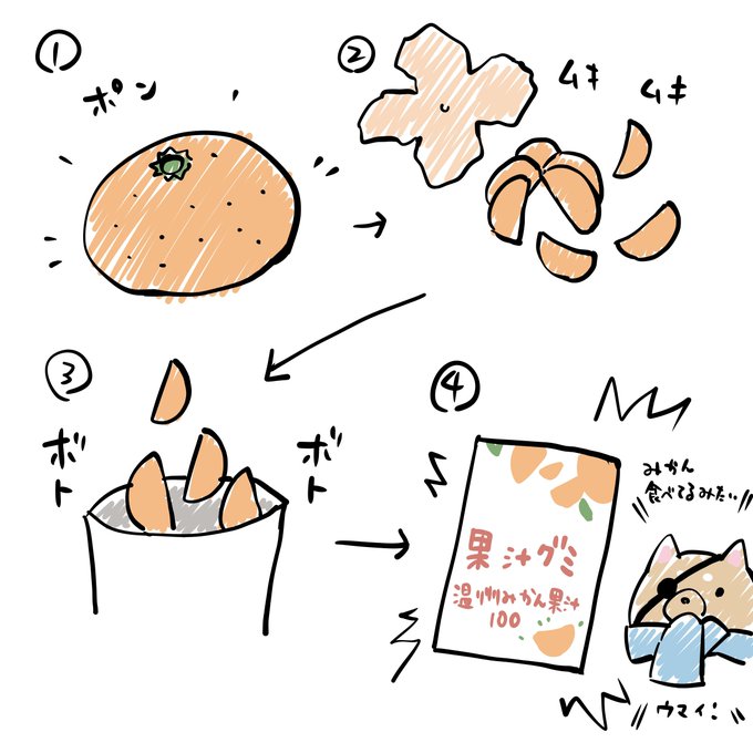 へたくそグミ食レポ
#みかん 