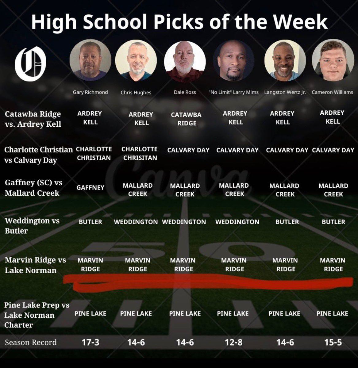 What they say???😹😹😹
<a href="/CoachOliphant32/">Jonathan Oliphant</a>