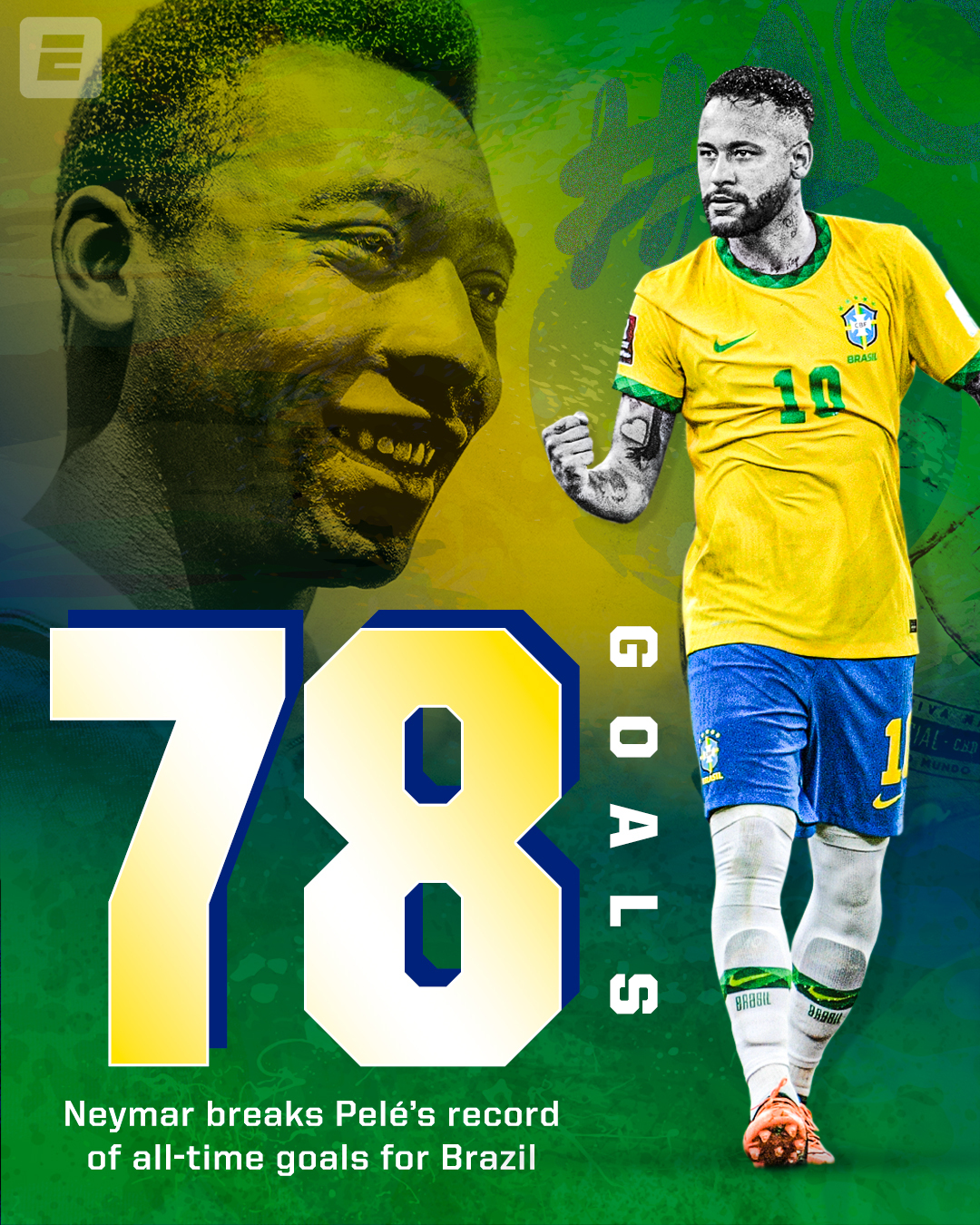Who is Brazil's leading all-time top goal scorer? Pele, Neymar