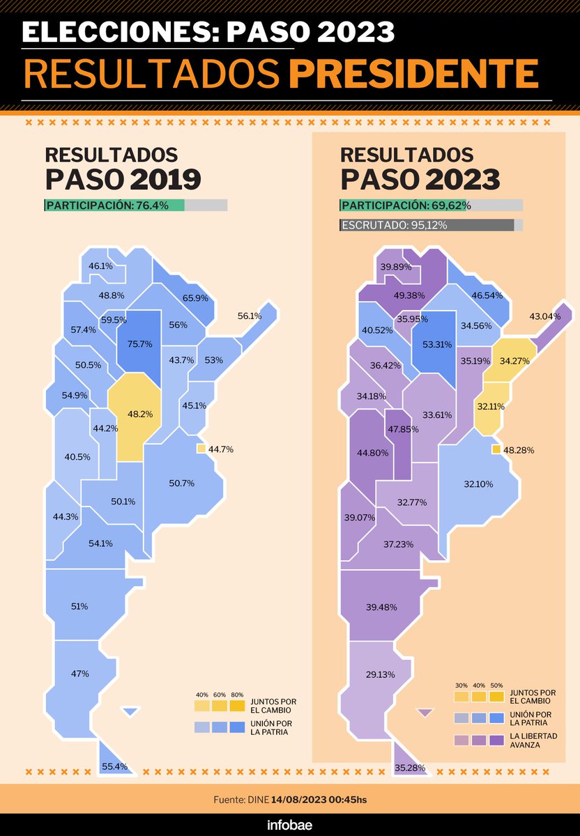 Guille_liberal's tweet photo. @SergioChouza @mauropadin No pareció 🤭
Y a los datos siempre debemos remitirnos. #NoTienenPerdon
https://t.co/tKqIEk4Ys4 https://t.co/860sIqjLI1