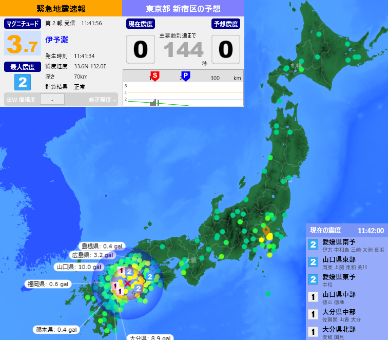EqAlarm's tweet photo. [緊急地震速報] 11:42:02現在
第2報 予報
発生時刻：11:41:34
震央情報：伊予灘
震源情報：33.6N 132.0E 70km
地震規模：M3.7 最大震度：2
予想震度：0.0 猶予時間：あと144秒 https://t.co/PU84QS8eTB