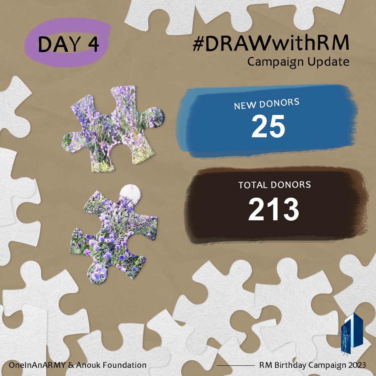 OneInAnARMY's tweet image. In the first half of #DrawWithRM 213 ARMY have come together to raise $5,839 to support @AnoukFoundation. You nice, keep going! 🥳