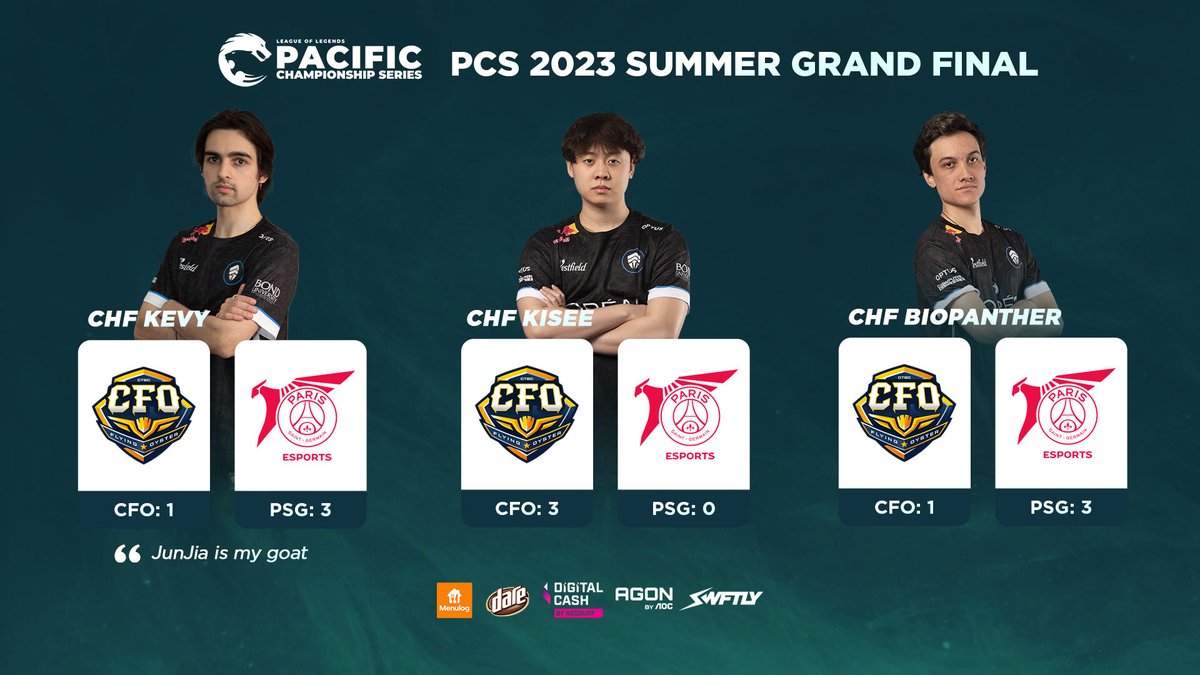 LCO's tweet photo. We asked @kevylxmml, @KiseeOce and @LOL_BioPanther from the @ChiefsESC for their predictions on tonight's @lolesportspcs Grand Final 🏆
#PCS2023 | #pcsfinals https://t.co/MiB60EKrQa