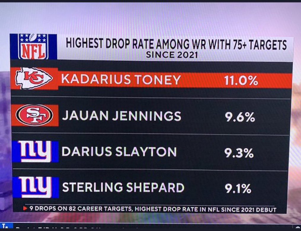 mrchris172's tweet photo. It’s the QBs fault right? 👀🍿🥤 https://t.co/ZDtTfUmabR