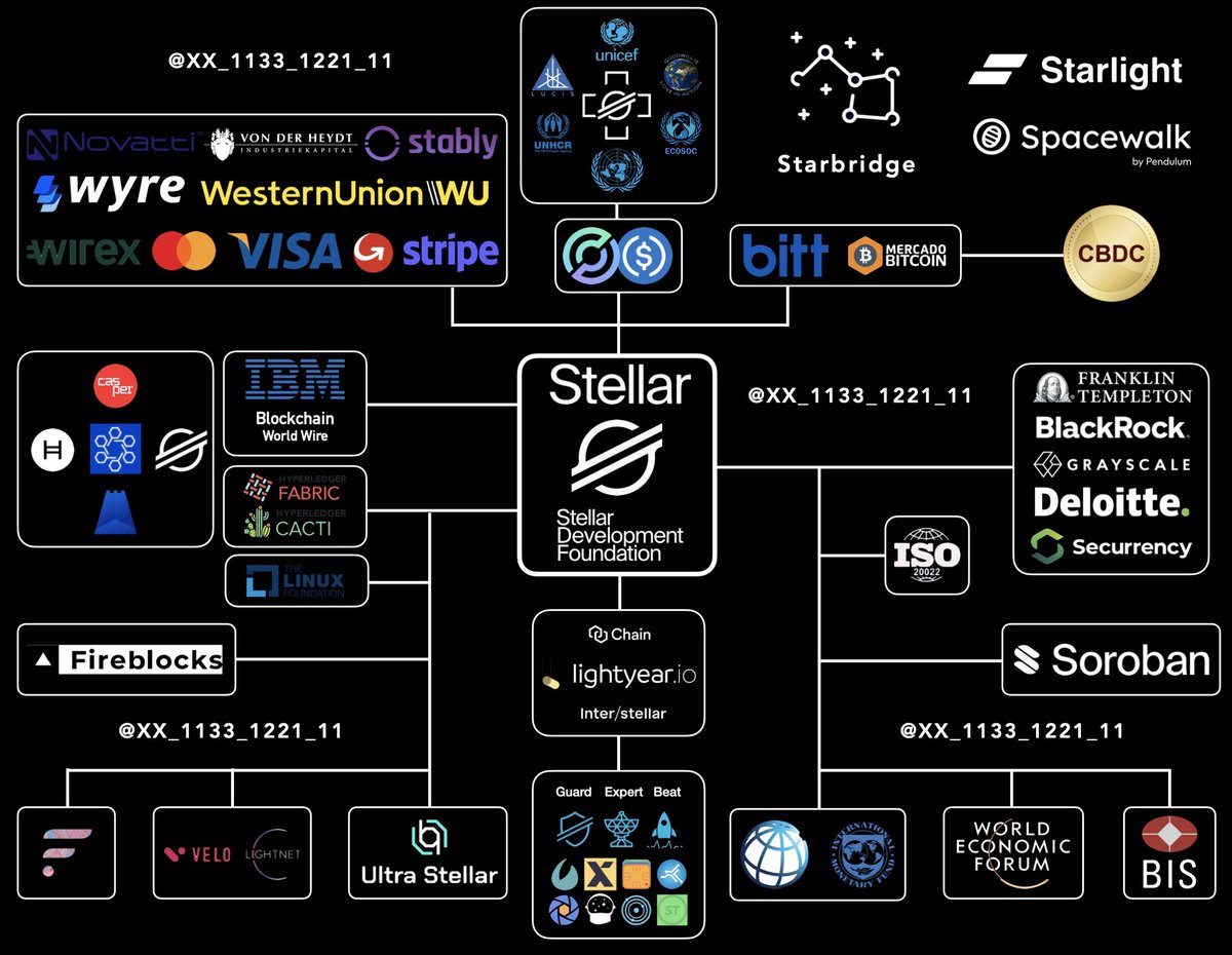 XX_1133_1221_11's tweet image. Stellar Lumen 
XLM