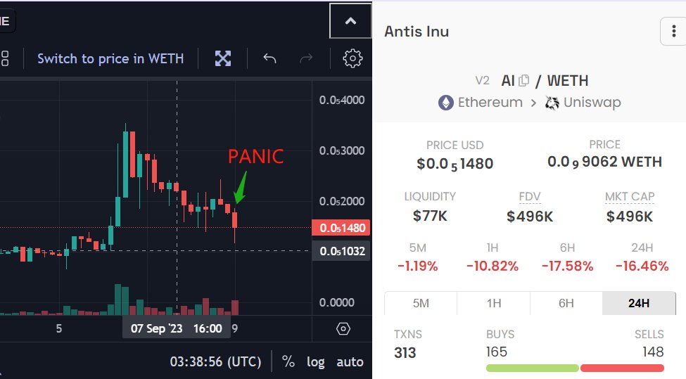 Summer_venom's tweet photo. $AI People are Panic . Beacause of $PEPE team Fight
However $AI team is still Here, More Pro Member Join the Team to Make #MemeTrending Stronger .
ca-
0x0478aA9246Eb94C87FDDB470D53330a8F8B0c65e
Panic is Good Chance to Other People
See You at 10M ๐๐๐๐ https://t.co/XCt8TBkLBw