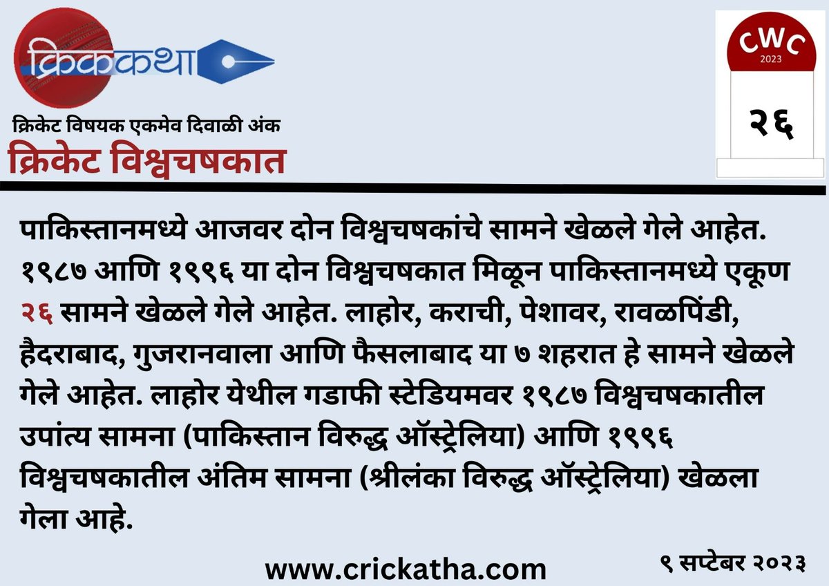 CricKatha's tweet photo. World Cup Facts - 26 days to go.

#cricket #cwc #cwc2023 #cricketlovers #cricketfans #cricketfever  #क्रिकेटवाली_दिवाळी #क्रिककथा #मराठी #क्रिकेट_मराठी #crickatha #crickatta #diwali2023 #diwali #worldcupfacts #pakistancricket #cwc1987 #cwc1996 #PakvsAus #SLvsAUS #Lahore https://t.co/8Y7uVrSVKE