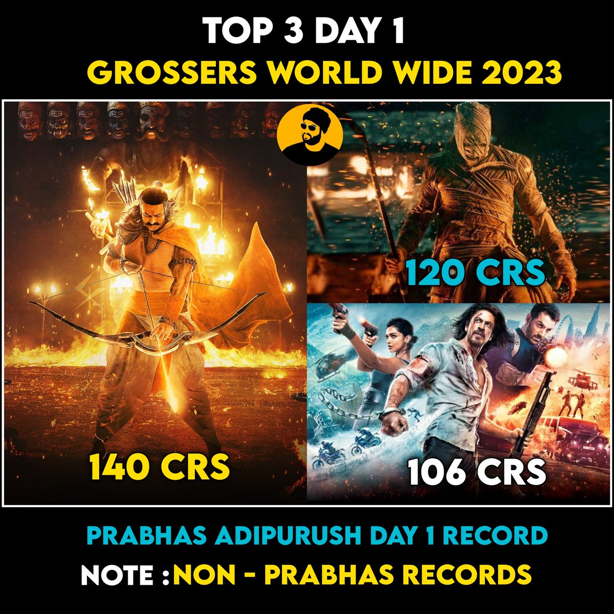 Biggest Opening #IndianFilm of 2023 still under #RebelStar #Prabhas 👑 Top3 DAY-1 Grossers Worldwide 

1.#Adipurush - 140crs
2.#Jawan - 120crs
3.#Pathaan - 106crs 
@Offladipurush @TSeries @UV_Creations @telugufilmnagar @TrendsPrabhas @Prabhas_Team @AlwaysBollywood @Bollyhungama