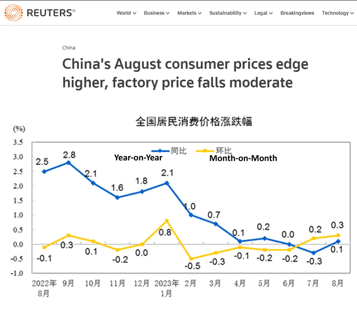 Zhao DaShuai 东北进修🇨🇳 Commentary tweet media