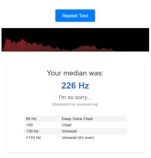 versandlukas's tweet photo. Raccoon labs introduces https://t.co/t5A3bDqEbE

it's tool that measures your voice frequency and gives you a result showing if you're a voicecel or not, here's the result of lukas voice.

Share your result with us, anyone who gets below 85Hz will get admin on the discord. https://t.co/UVhy8g7ozV