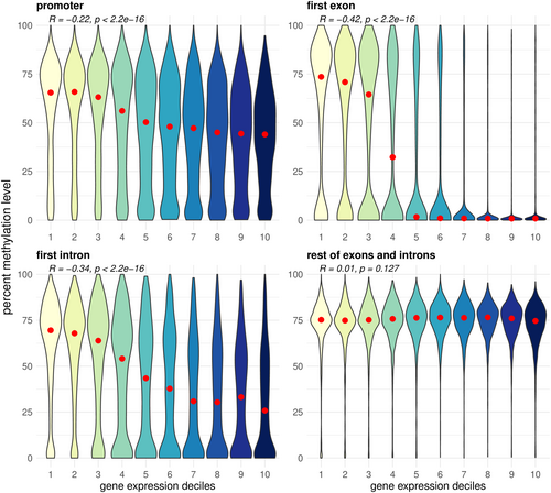 GrunauChristoph's tweet photo. The role of salinity on genome-wide DNA methylation dynamics in European sea bass gills: great collaboration in a Labex #CeMEB funded project! Congratulations!
https://t.co/xAWp9y3xeg https://t.co/Sm3Ltavedx