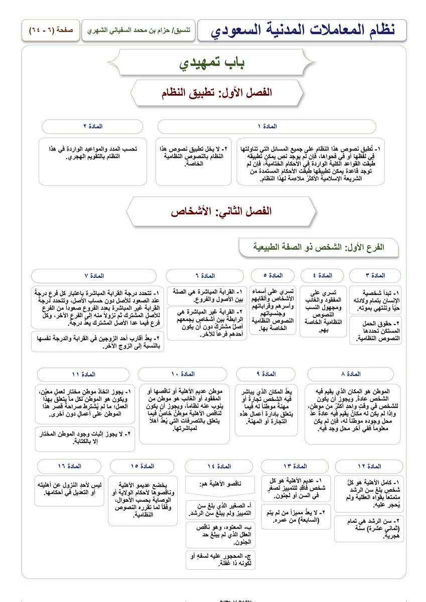 alsofyany2018's tweet photo. #نظام_المعاملات_المدنية في نسختين مختلفين ليسهل تصفحه :
نسخة مشجرات في ٦٤ صفحة
https://t.co/F0q0shVKHl
نسخة جداول في ٢٦ صفحة
https://t.co/8ZNSRFTcSC
مخططات النظام في ٣ صفحات
https://t.co/Y3izy7d2aQ
مخططات النظام في صفحة
https://t.co/TVs0NR7S45
رابط للجميع
https://t.co/HKmNiAHpNG https://t.co/PYmlKOr4Qd