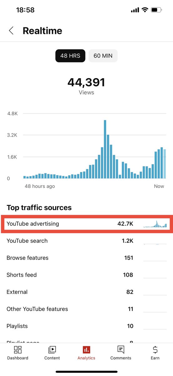 tokyobribri's tweet photo. Did you know if you upload a video to @youtube anyone can use that video as an ad? I was wondering why I was getting so many views on an old video and was surprised to see “YouTube advertising” as the source since I’ve never paid for ads. https://t.co/rV6OXAVucU