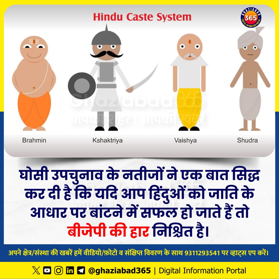 Ghaziabad365's tweet image. घोसी उपचुनाव के नतीजों ने एक बात सिद्ध कर दी है कि यदि आप हिंदुओं को जाति के आधार पर बांटने में सफल हो जाते हैं तो बीजेपी की हार निश्चित है। #SanatanDharma #Hindu #CastSystem #Varna #India #Bharat #Ghaziabad #GhosiByPoll
