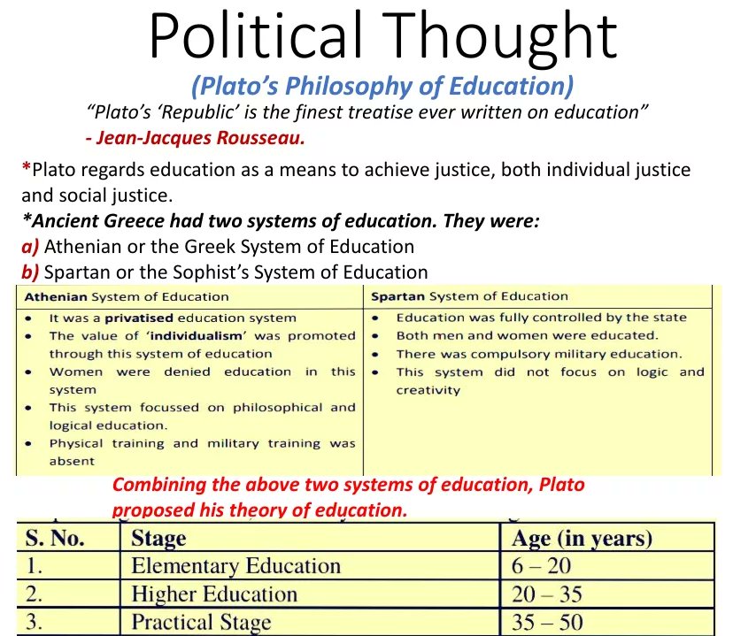 _VeritasVibe's tweet image. Political Thought Series
#ugc_net_jrf