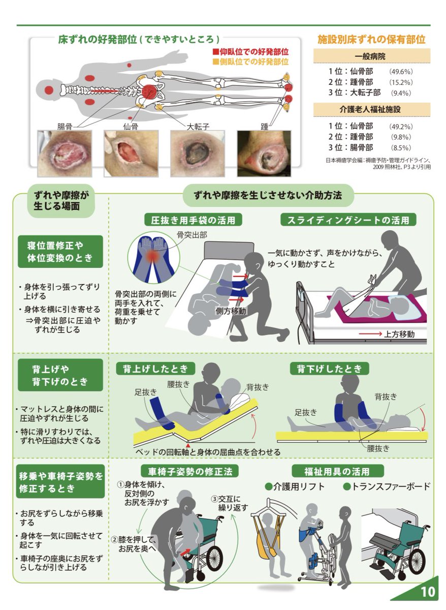 EMPAWA_official's tweet photo. ポジショニングについて、学習する資料を探している方は、これをまず見てみてほしいです。

こんなに丁寧に豊富な図を用いて痒いところに手が届く解決をしてくれている資料は、なかなかないです。

https://t.co/Aitw4Dcqbq https://t.co/nuWh3CjyZL
