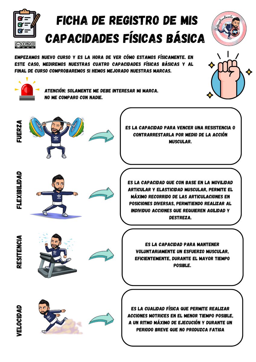capitandocente's tweet image. ☑️ Ficha de registro de capacidades físicas básicas. 

Durante la evaluación inicial en Educación Física, trabajaremos las CFB. 

He preparado la siguiente ficha de registro para el alumnado. 

🔴 Descarga del blog: elauladecapitandocente.wordpress.com/2023/09/09/fic…

#claustrovirtual #edufis
