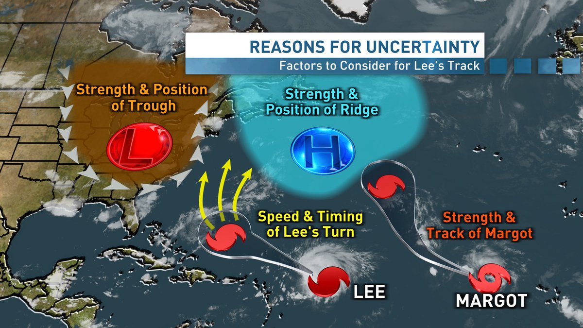 ryansnoddon's tweet image. Hurricane Lee is a storm to watch here in Atlantic Canada. 
That said, uncertainty remains with the setup &amp;amp; eventual path of the storm.
Here are the 5 biggest questions we'll need answered before we can nail down the track
cbc.ca/news/canada/no… 
#nsstorm #nbstorm #pestorm #nlwx