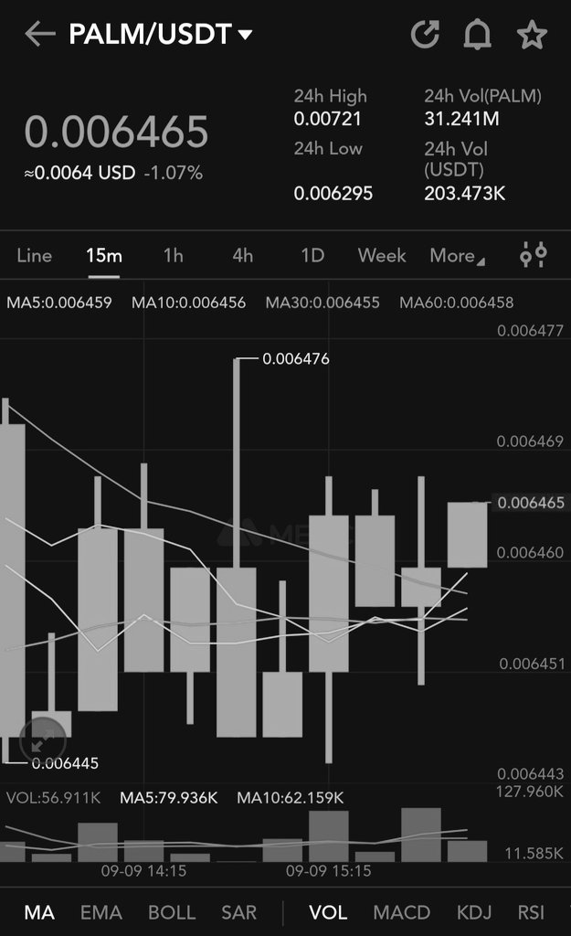 CoinEngineer00's tweet photo. I am buying @Palmswaporg $PALM #PALM before it does a #x100 on me , Mid Term. #USOpen #earthquake #โป๊ปเบลล่า #RIPHlanga #V_Layover #QueenElizabethII #TopBoyNetflix #المغرب #مراكش #زلزال_المغرب #cryptocurrency #GEM https://t.co/XUYq8uUAix