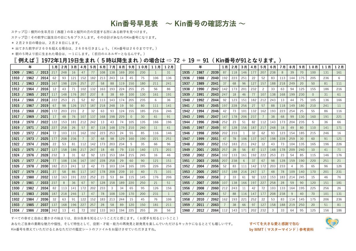 けんさん💛旅する写真家💚ありがとう魔法のカウンセラー🪄✨💫🌟 tweet media