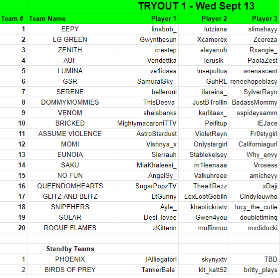 HisandHersLive's tweet photo. 📢HisWattson X HisandHersLive Women's Series

Lobby 1-4
80 Teams

If you have any team roster changes please @ mods  in discord. All organizing is done in discord so make sure you're in there or we move to a standby team. https://t.co/ftHoMxvKkW