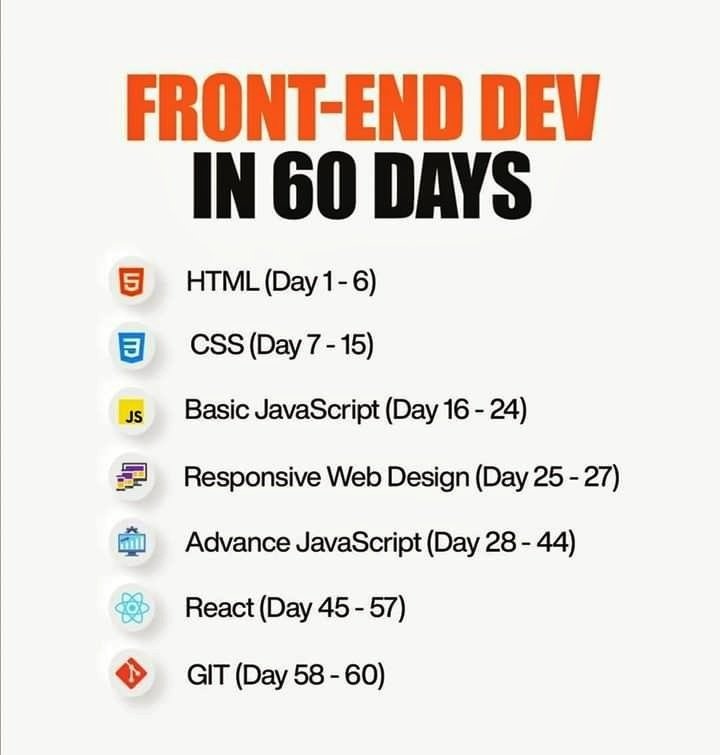 Ritika_kaurr's tweet image. Front-End development roadmap with days 💻
🚀 HTML (Day 1-6)
💡 CSS (Day 7-15)
🌟 Basic JavaScript (Day 16-24)
📱 Responsive Web Design (Day 25-27)
🔥 Advance JavaScript (Day 28-44)
⚛️ React (Day 45-57)
📦 GIT (Day 58-60) #WebDevelopment #LearningPath