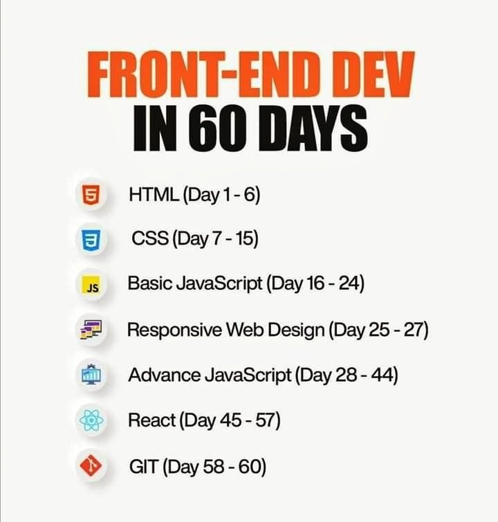 Front-End development roadmap with days 💻

🚀 HTML (Day 1-6)
💡 CSS (Day 7-15)
🌟 Basic JavaScript (Day 16-24)
📱 Responsive Web Design (Day 25-27)
🔥 Advance JavaScript (Day 28-44)
⚛️ React (Day 45-57)
📦 GIT (Day 58-60) #WebDevelopment #LearningPath