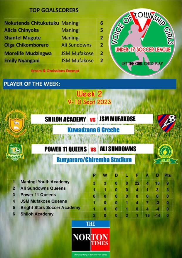 Power 11 Football Academy tweet media