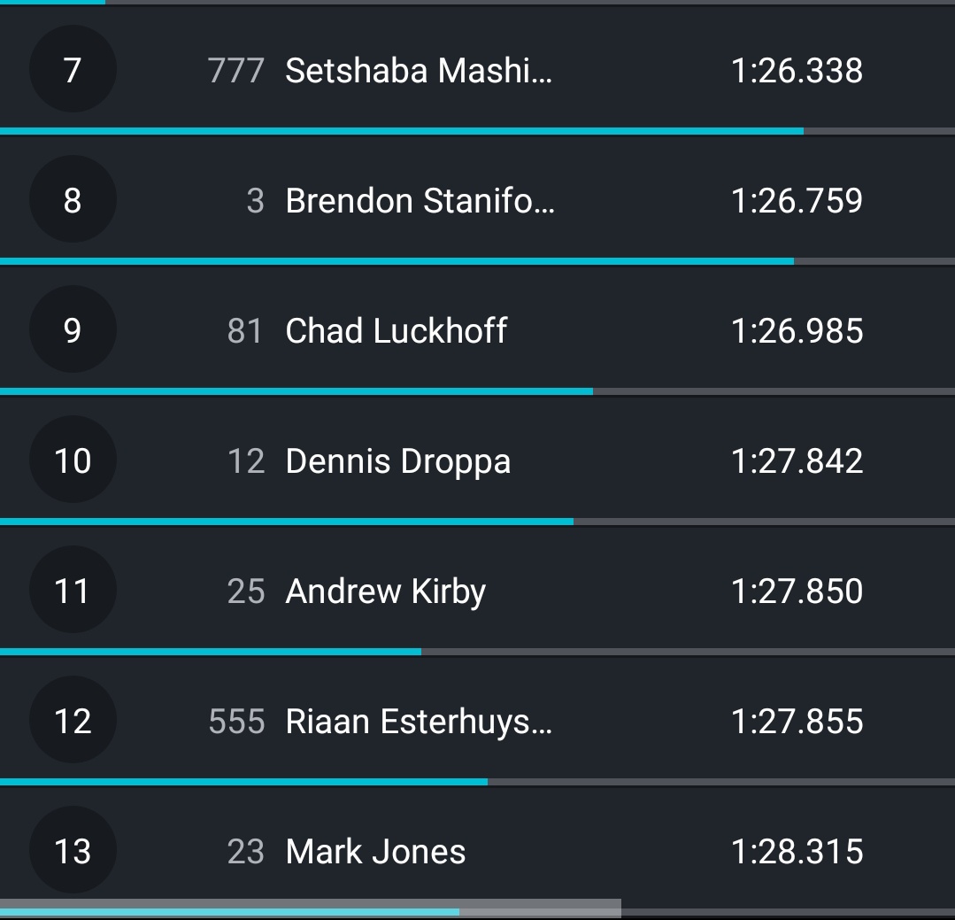 Qualified pole by 4 tenths!

We're in business🫡

#toyotasouthafrica #toyotagazooracingsa #GRCup #ASAMM #ASAMMbeni #extremefestival #SM777