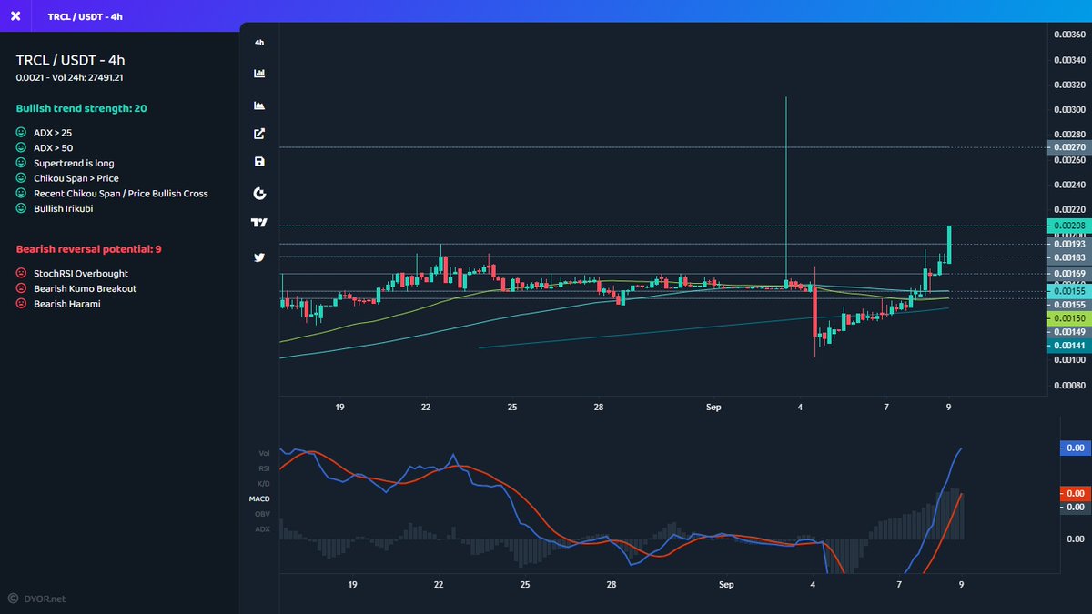mustfollowpage's tweet photo. #Gateio
⬆️ Price Increase 1h
$TRCL ▴30% #TRCL
$LGX ▴23% #LGX
$KING ▴12% #KING
$ZAT ▴11% #ZAT
$OAX ▴11% #OAX
⬆️ Volume Increase 1h
$CTC ▴94% #CTC
$LRC ▴83% #LRC
$NAX ▴30% #NAX
$OAX ▴30% #OAX
$PORTO ▴27% #PORTO
#crypto https://t.co/9NP2U4JvVV