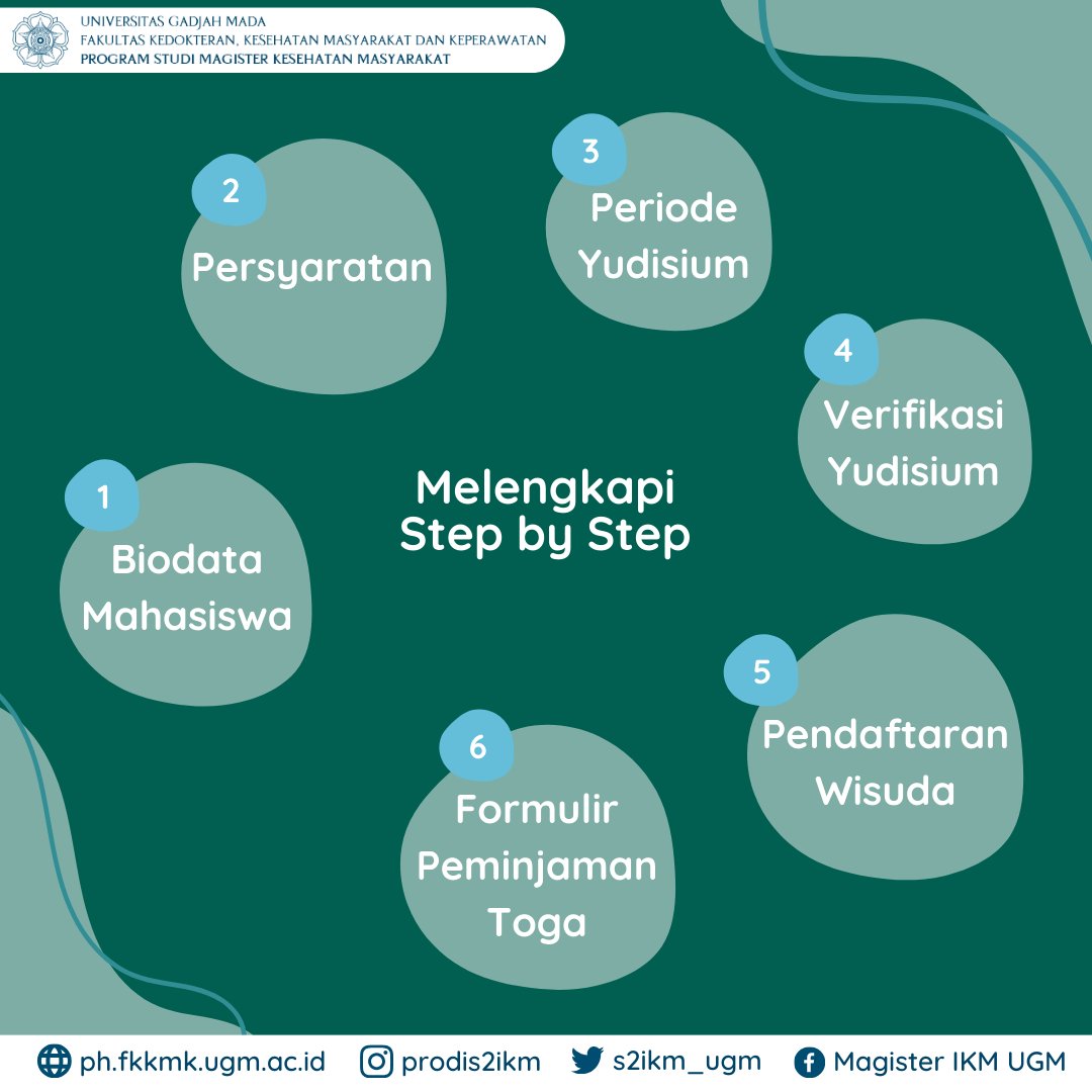 S2 Ilmu Kesehatan Masyarakat, UGM tweet media