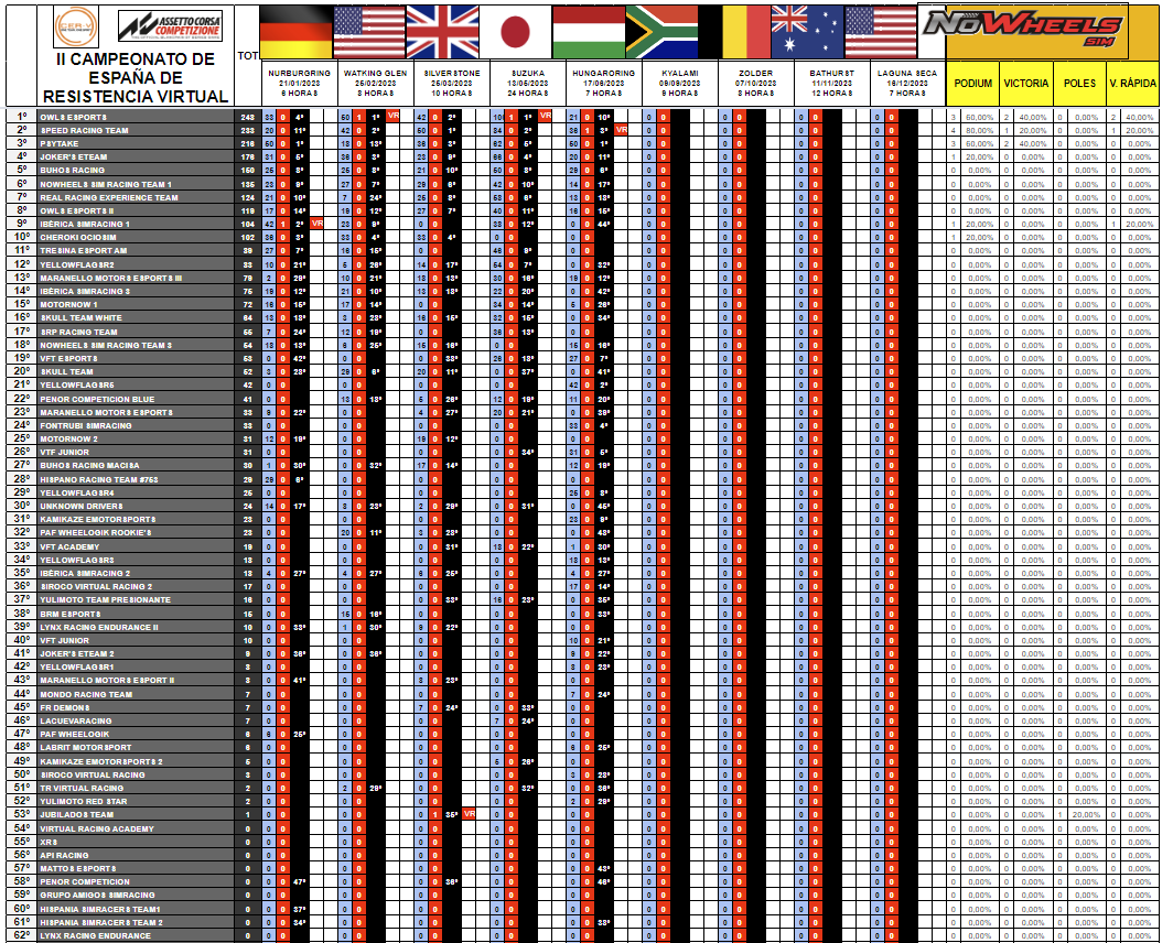 MotorEsportsTV tweet media