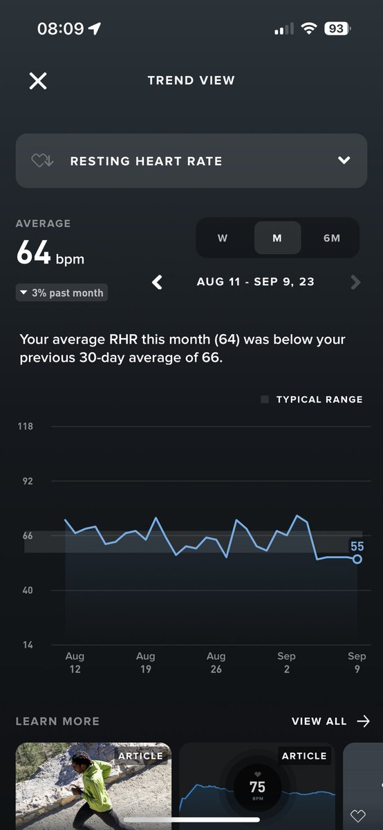 DannyKbs1000's tweet photo. Quite interesting that for the 5 days alcohol free my resting heart rate has remained low and within a couple of beats. Before that it was all over place. #whoop #alcoholawareness #hearthealth https://t.co/8kGKHkv6pR