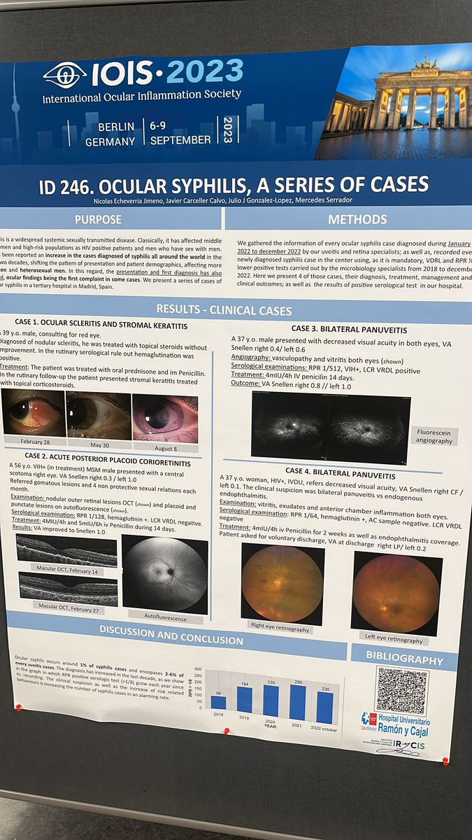 OftalmologiaRYC's tweet photo. Fantástica representación de nuestra Unidad de Uveitis por el Dr. Echevarría, residente de cuarto año, en el Congreso anual de la International Ocular Inflammation Society, celebrado en Berlin 6-9 sept, con la presentación de una serie de casos con Sífilis ocular.
#IOIS #ryc https://t.co/oOaDsoS6TP