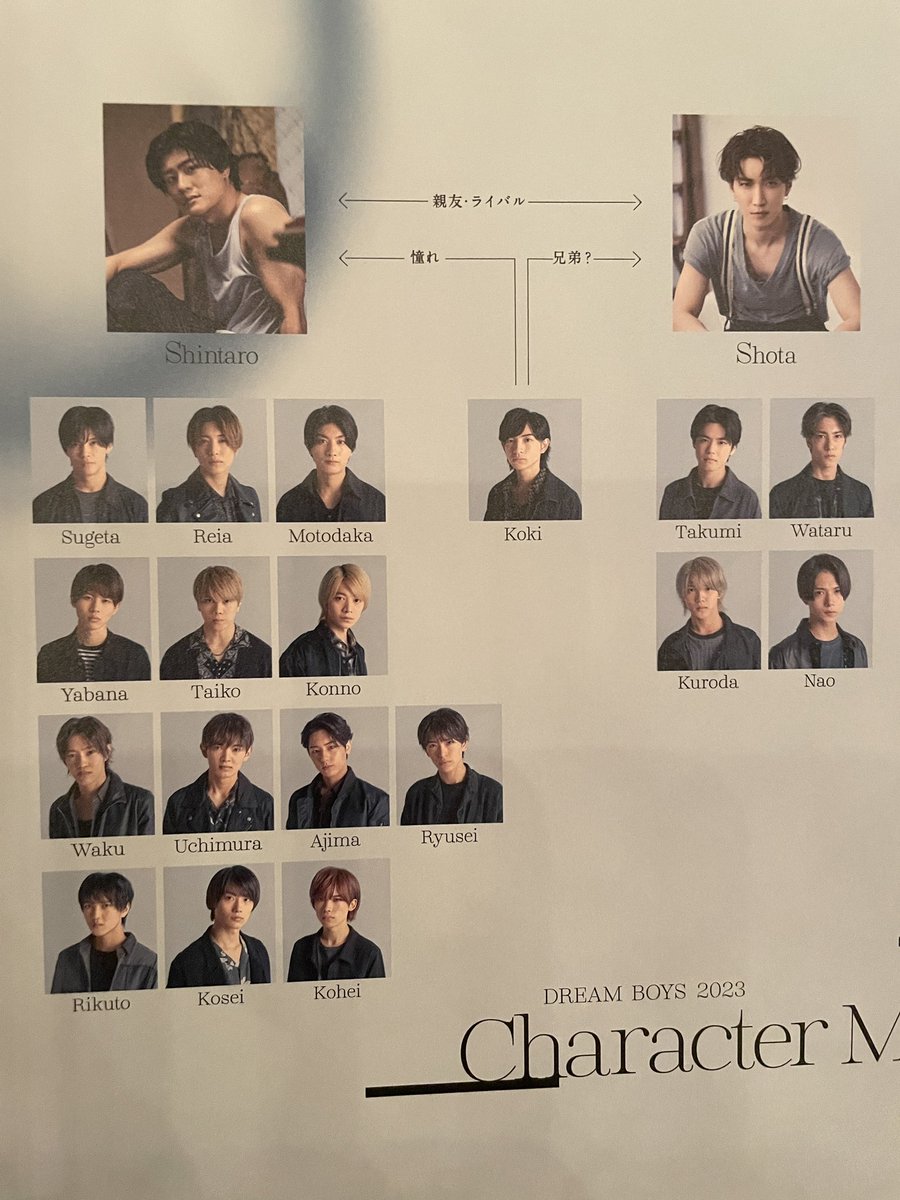 DREAM BOY パンフレット DREAM BOY パンフレット Hey!Say!DREAM BOY パンフレット - メルカリ