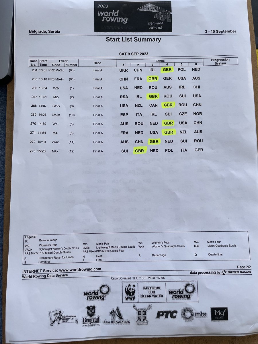 RowingVoice's tweet photo. This afternoon has Super Saturday potential for GBR. Here’s crossing everything the crews have great rows and can fulfill all that amazing potential. 🤞🏻🤞🏻🤞🏻🤞🏻🤞🏻🤞🏻🤞🏻🤞🏻#intothezone https://t.co/OYU9iG7WIb