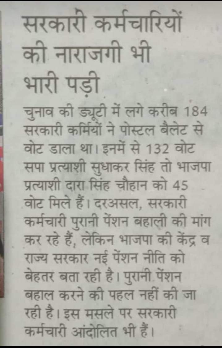पेंशन बहाली संघर्ष समिति, हरियाणा { PBSS-NMOPS } (@pbss_nmops_hr) on Twitter photo घोषी (उत्तर प्रदेश) उप चुनाव 2023 रिजल्ट  ।   BJP की हार ,समाजवादी उम्मीदवार की जीत। ये चुनाव परिणाम सरकार को समय रहते जगाने का प्रयास है।
<a href="/PMOIndia/">PMO India</a> <a href="/RahulGandhi/">Rahul Gandhi</a> <a href="/cmohry/">CMO Haryana</a> <a href="/myogiadityanath/">Yogi Adityanath</a> <a href="/BhupinderShooda/">Bhupinder Singh Hooda</a> <a href="/VSDhariwal/">Vijender Singh Dhariwal { PBSS }</a> <a href="/ParmodEstkan/">𝔻𝕣. ℙ𝕒𝕣𝕞𝕠𝕕 𝔼𝕤𝕥𝕜𝕒𝕟</a> @Devraj_Balyan <a href="/pt_shiv/">Shiv Kumar Shastri I.T. Cell Chief PBSS</a> <a href="/AbhaySChautala/">Abhay Singh Chautala</a> घोषी (उत्तर प्रदेश) उप चुनाव 2023 रिजल्ट  ।   BJP की हार ,समाजवादी उम्मीदवार की जीत। ये चुनाव परिणाम सरकार को समय रहते जगाने का प्रयास है।
<a href="/PMOIndia/">PMO India</a> <a href="/RahulGandhi/">Rahul Gandhi</a> <a href="/cmohry/">CMO Haryana</a> <a href="/myogiadityanath/">Yogi Adityanath</a> <a href="/BhupinderShooda/">Bhupinder Singh Hooda</a> <a href="/VSDhariwal/">Vijender Singh Dhariwal { PBSS }</a> <a href="/ParmodEstkan/">𝔻𝕣. ℙ𝕒𝕣𝕞𝕠𝕕 𝔼𝕤𝕥𝕜𝕒𝕟</a> @Devraj_Balyan <a href="/pt_shiv/">Shiv Kumar Shastri I.T. Cell Chief PBSS</a> <a href="/AbhaySChautala/">Abhay Singh Chautala</a>