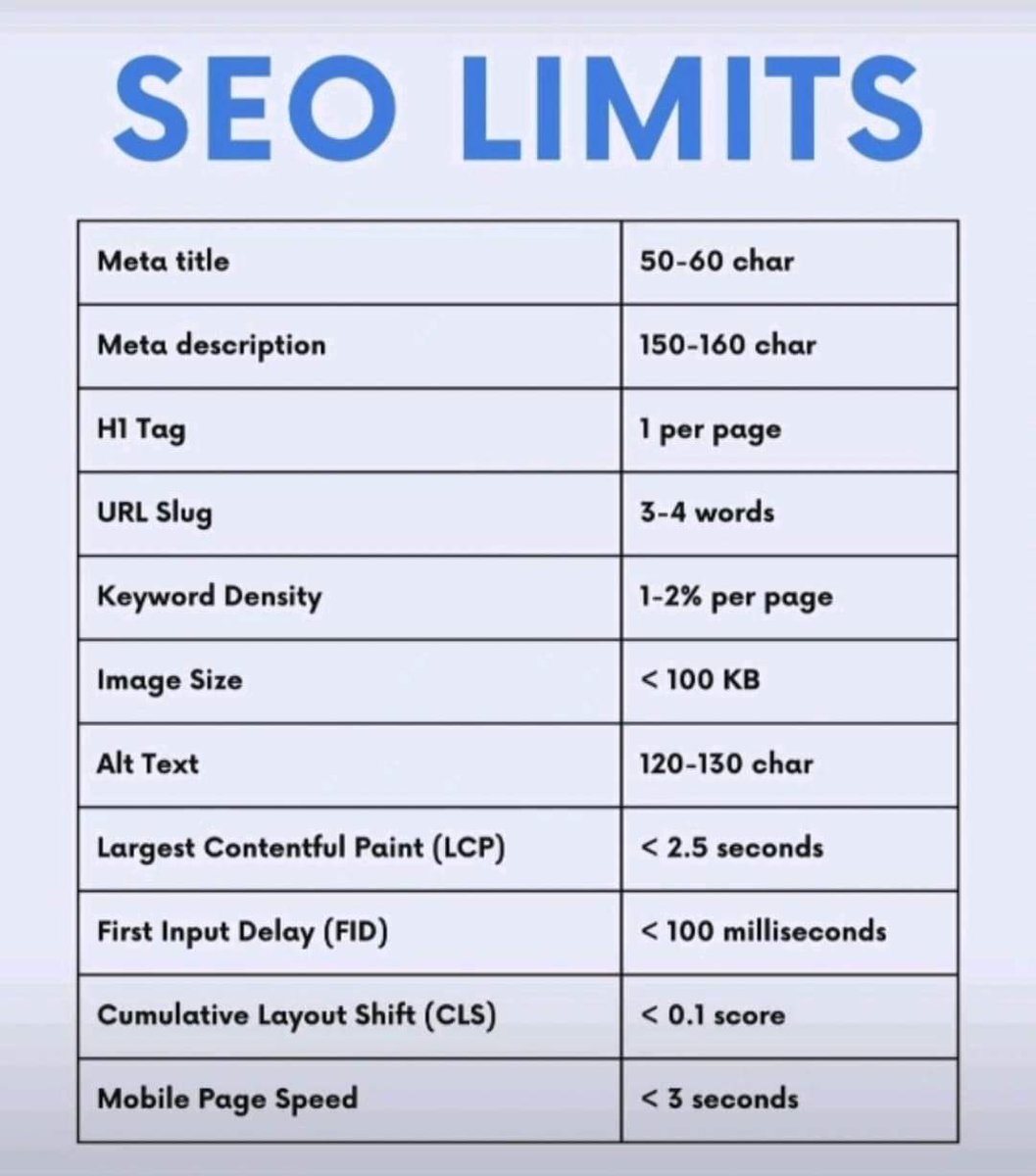 Basic but Important things to remember in SEO 💭 #seo #seostrategy #seotips #seotipsandtricks #seotip #seotipsoftheday #learnseo #learnseoonline